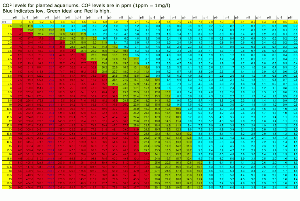 CO2_Graph_zps9c124ef0.gif